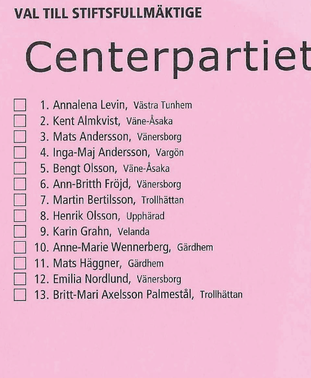 Våra kandidater kyrkovalet Centerpartiet